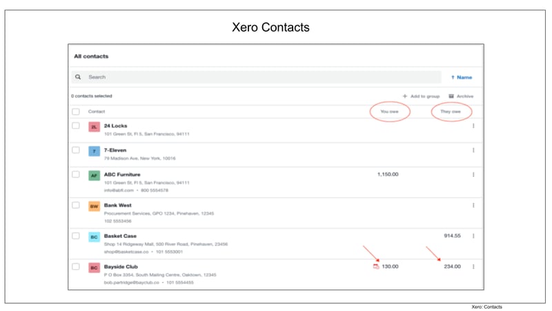 Contacts in Xero 