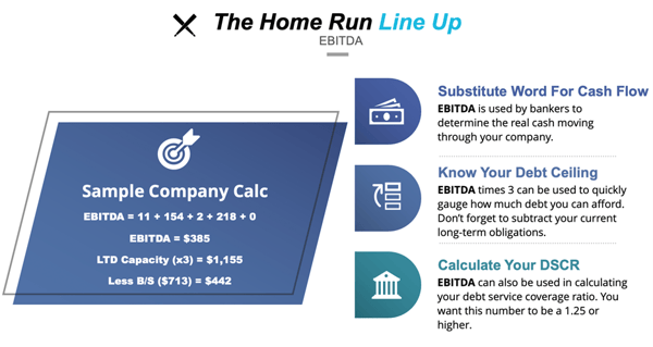 EBITDA - LTD