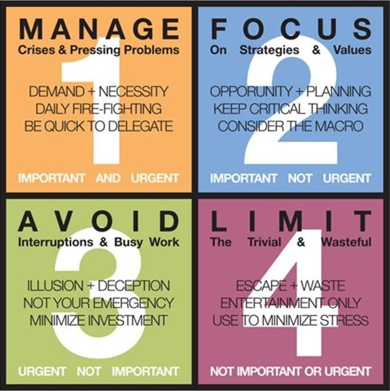 Eisenhower Matrix