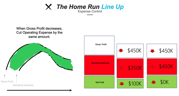 Expense control