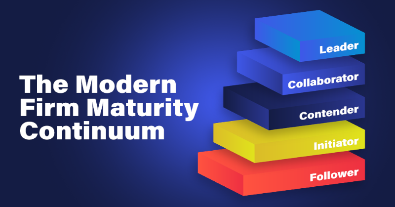 Modern-firm-maturity-continuum-1