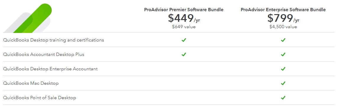 ProAdvisor bundle pricing