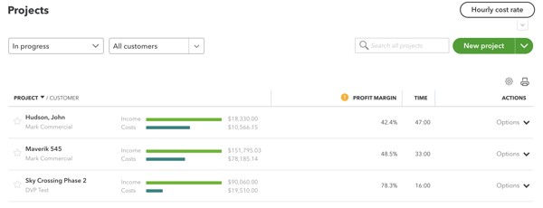 Projects Profitability Dashboards