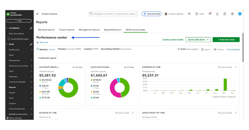 QBO performance screen.