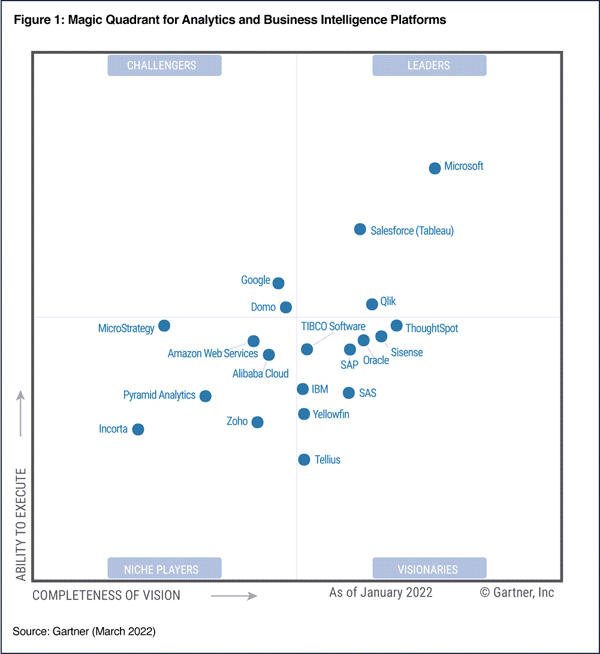 Quadrant for Analytics and Business Intelligence Platforms-2