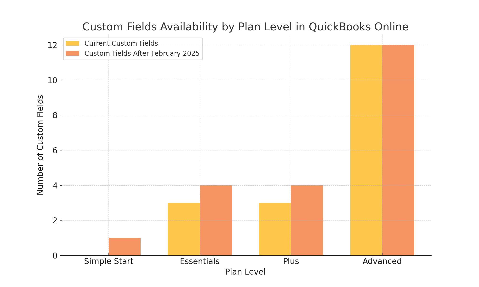 QuickBooks_Custom_Fields_Change