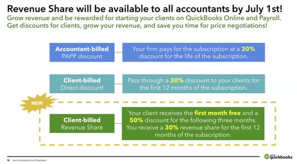 Revenue Share