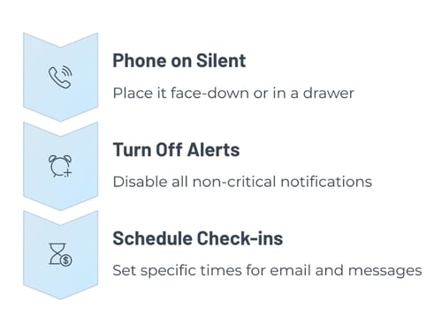 A professional graphic presents three tips to eliminate distractions: Phone on Silent, Turn Off Alerts, and Schedule Check-ins, each paired with an icon and a brief suggestion for improving focus.