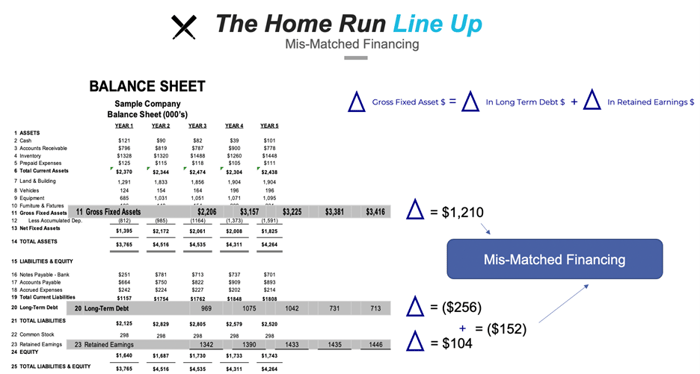 mis-matched financing