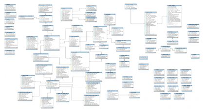 graphic representation of QuickBooks Desktop Database