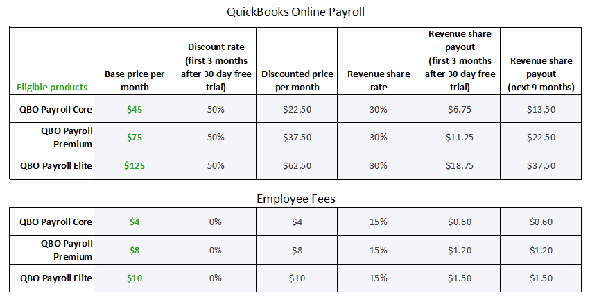 QBO Payroll Revenue Share